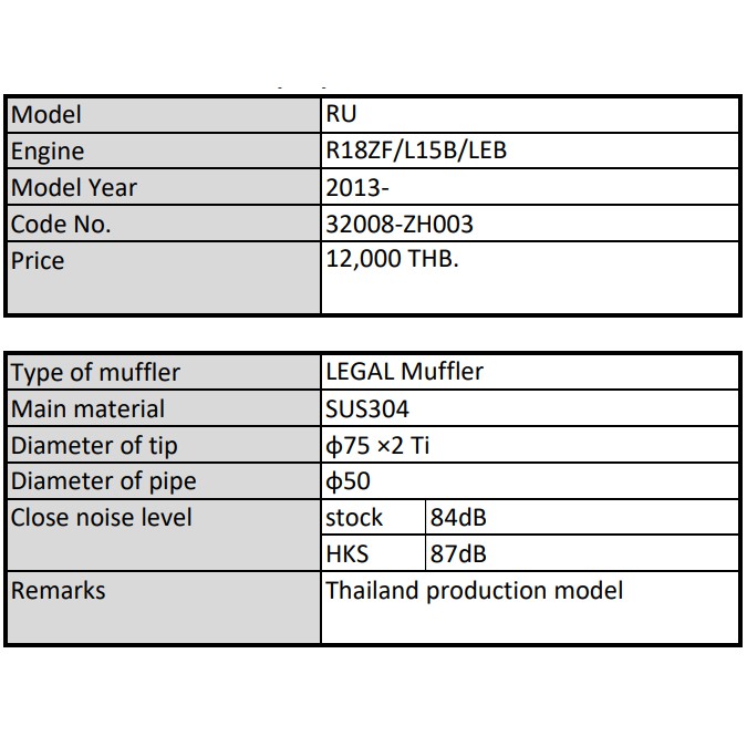 ท่อ-hks-legal-muffler-ปลายไทเทเนียม-สำหรับ-honda-hr-v