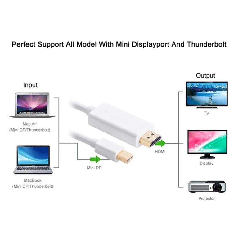 สาย-mini-display-port-to-hdmi-สีขาว-ยาว-3m-thunderbolt-mini-dp-to-hdmi-cable-male-to-male-adapter-mini-displayport