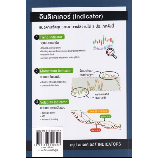สรุปอินดิเคเตอร์ (Indicators)รวม Indicators ที่จำเป็นต้องรู้ในการเทรด ...