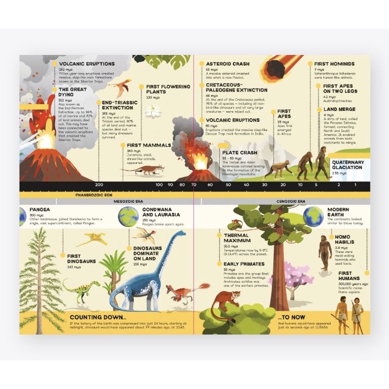 usborne-timeline-planet-earth-fold-out