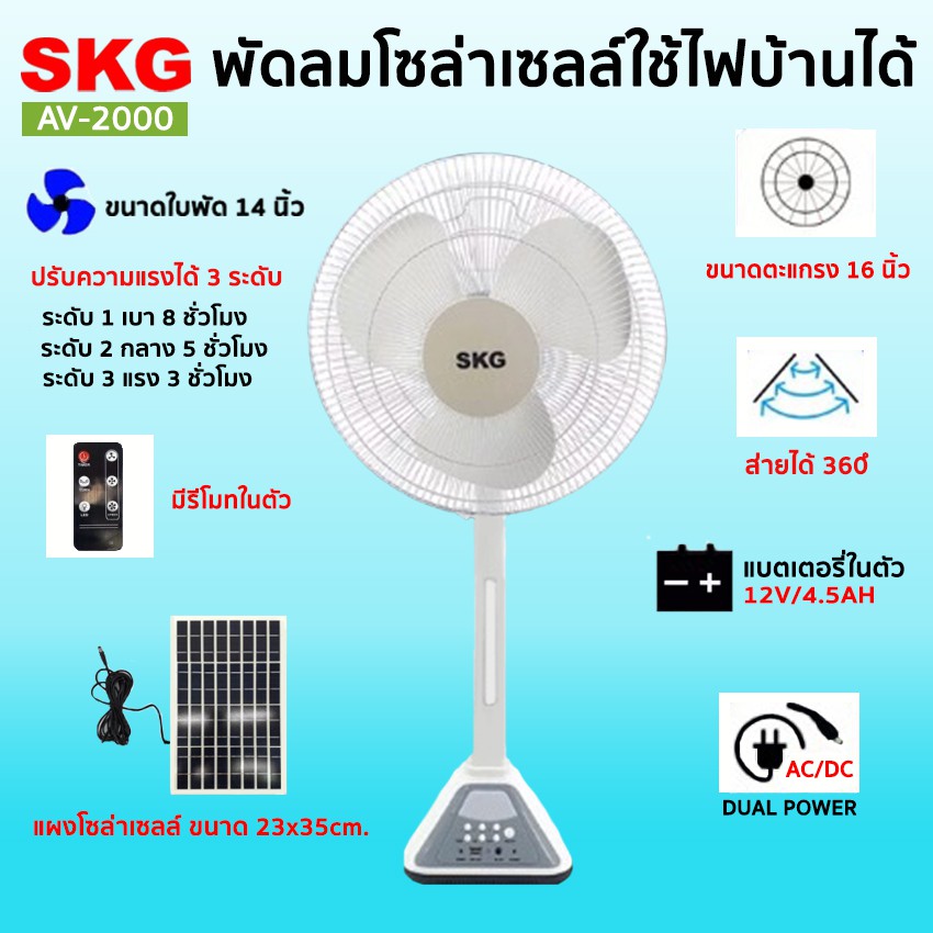 ภาพหน้าปกสินค้าSKG รุ่น AV-2000 สีขาว พัดลมโซล่าเซลล์ 16 นิ้ว ใช้ไฟบ้านได้ พัดลมตั้งพื้น