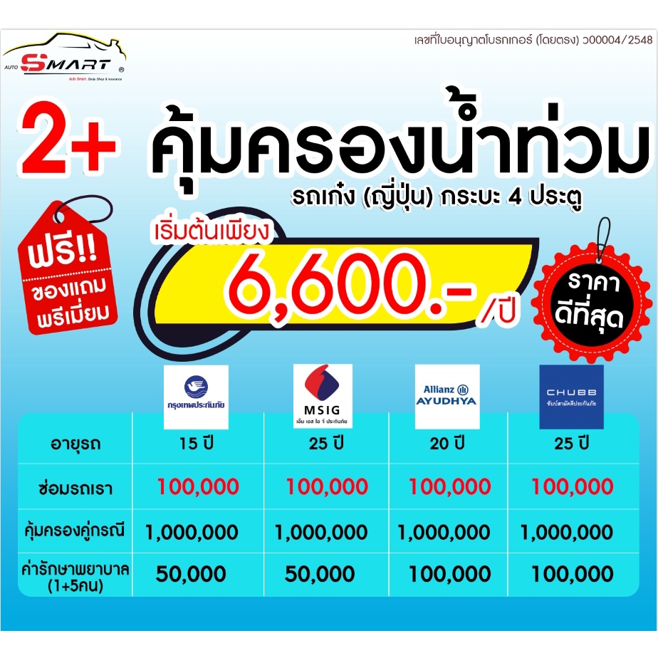 2-คุ้มครองน้ำท่วม-รถเก๋ง-กระบะ4ประตูเริ่มต้น-6-600-ราคาดี-ไม่มีบวกเพิ่ม-ประกันดี-เคลมง่าย-มีอู่ซ่อมเอง-ประกันภัย-ผ่อนได้