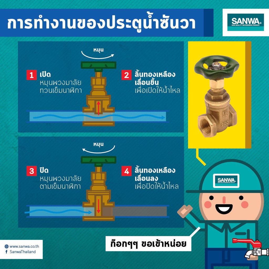 ประตูน้ำ-1-นิ้ว-ซันวา-sanwa-gate-valve-1