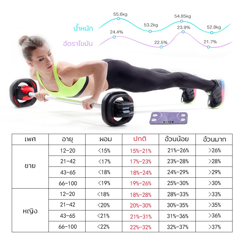 usb-bmi-scale-เครื่องชั่งอิเล็กทรอนิกส์-เครื่องชั่งไขมัน-วิเคราะห์ดัชนีมวลกาย-การวัดน้ำหนักตัวไขมันกล้ามเนื้อน้ำและกระดู