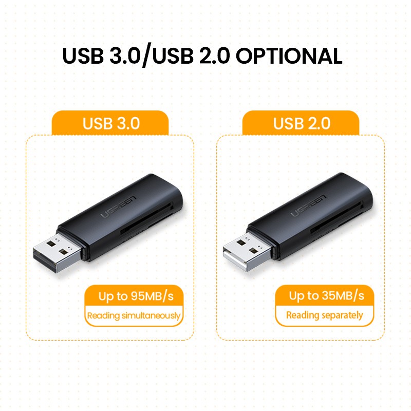 ภาพหน้าปกสินค้าUGREEN อะแดปเตอร์การ์ดหน่วยความจำ USB 3.0 2.0 to SD Micro SD TF สำหรับแล็ปท็อป จากร้าน ugreen.th บน Shopee