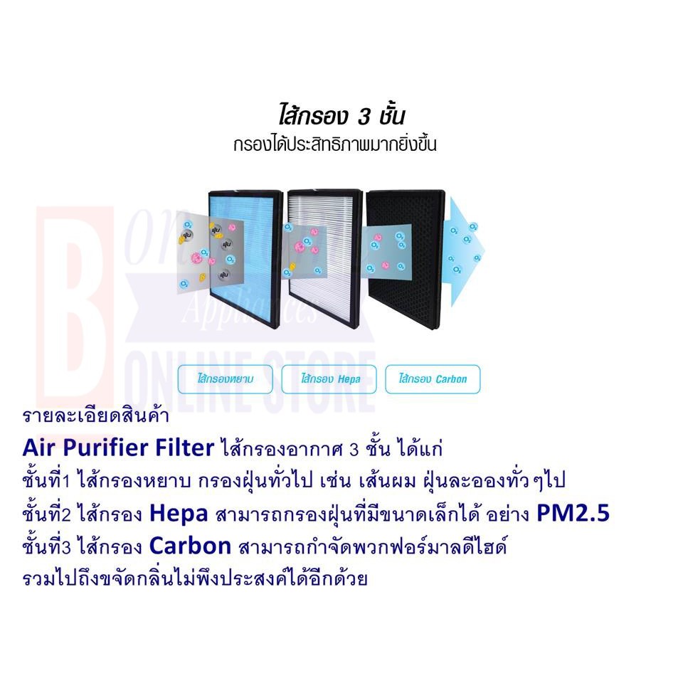 ไส้กรองอากาศ-แผ่นฟอกอากาศ-สำหรับเครื่องฟอกอากาศ-ยี่ห้อ-imaxรุ่น-im-001