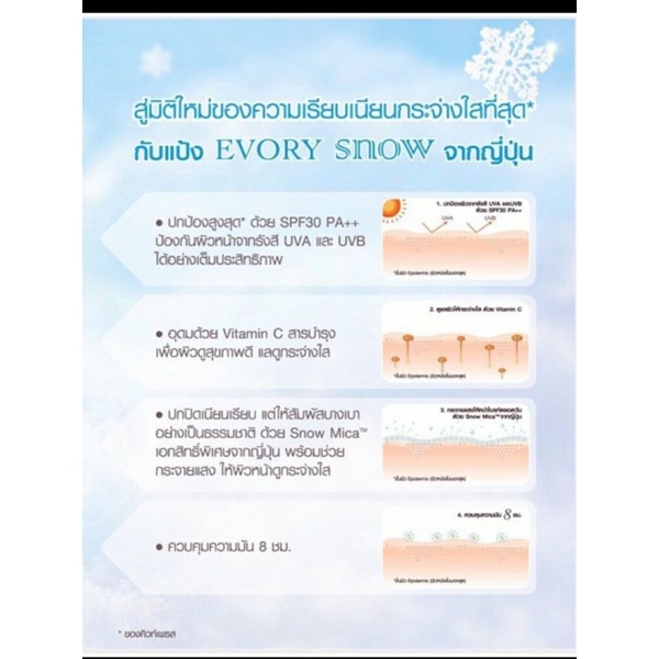 คิวส์เพรส-อิเวอร์รี่สโนว์-ตลับรีฟีล-12กรัม