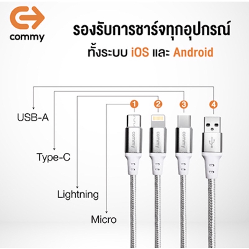 commy-ชุดชาร์จรุ่น-s9-1500mah