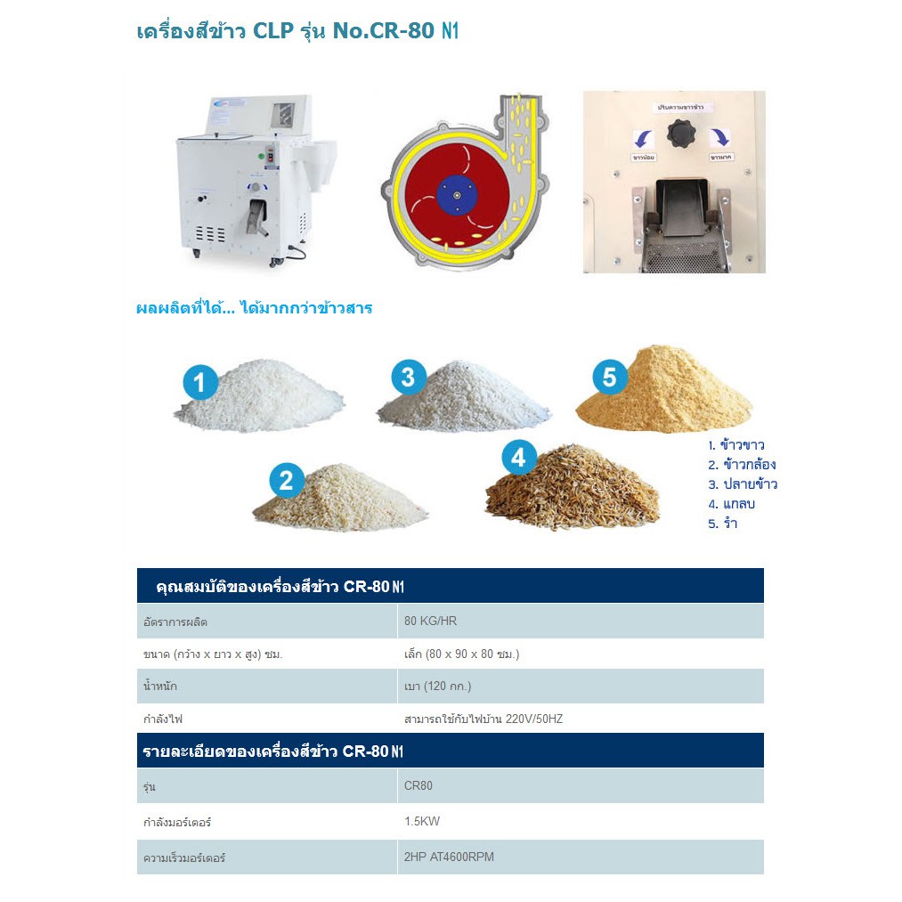 เครื่องสีข้าว-clp-รุ่น-cr-80-n1-สีได้ทั้งข้าวขาวและข้าวกล้อง-เทคโนโลยีระบบกะเทาะเปลือกข้าวแบบใบพัดหมุนเหวี่ยง-รับประกันค