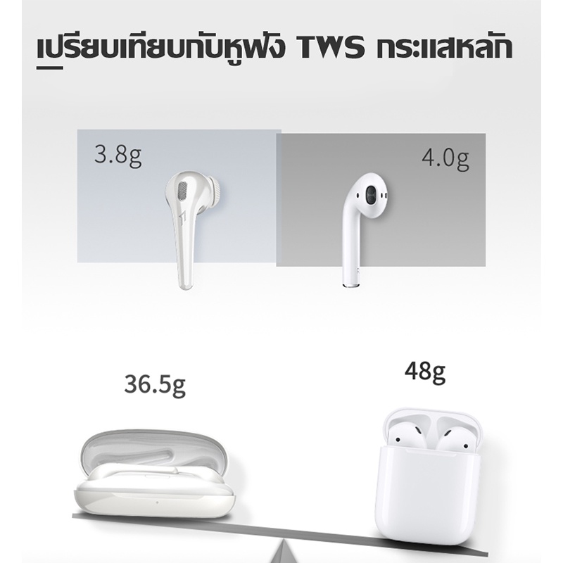 มุมมองเพิ่มเติมของสินค้า 1MORE Comfobuds 2 ES303 / ESS3001T หูฟัง หูฟังไร้สาย หูฟังบลูทูธไร้สาย True Wireless หูฟังตัดเสียงรบกวนไร้สาย หูฟังลดเสียงรบกวน