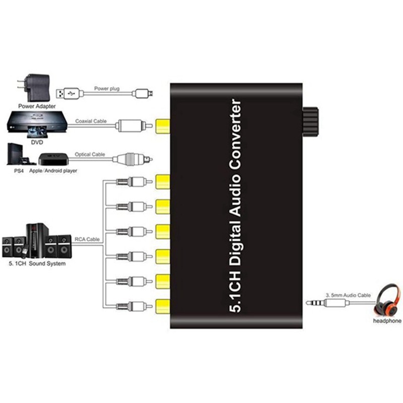 5-1ch-digital-audio-converter-dts-ac3-for-dolby-decoding-spdif-input-to-5-1-decoder-spdif-coaxial-to-rca