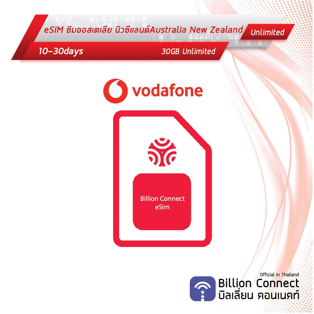 eSIM Australia New Zealand Sim Card Unlimited 30GB สัญญาณ Optus Spark