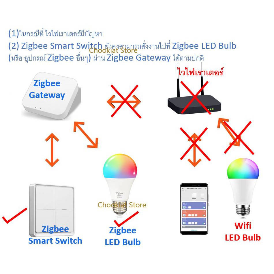 สินค้าพร้อมส่ง-tuya-zigbee-bluetooth-gateway-hub-tuya-smart-wireless-zigbee-gateway-ทูย่าเกตเวย์-ฮับ-เกตเวย์-zigbee