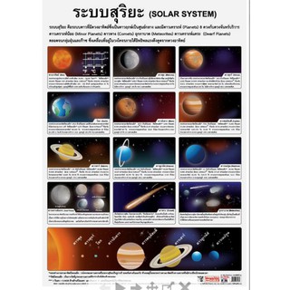 ระบบสุริยะ EQ-123 โปสเตอร์ภาพ กระดาษหุ้มพลาสติก ขนาด 50*70 cm