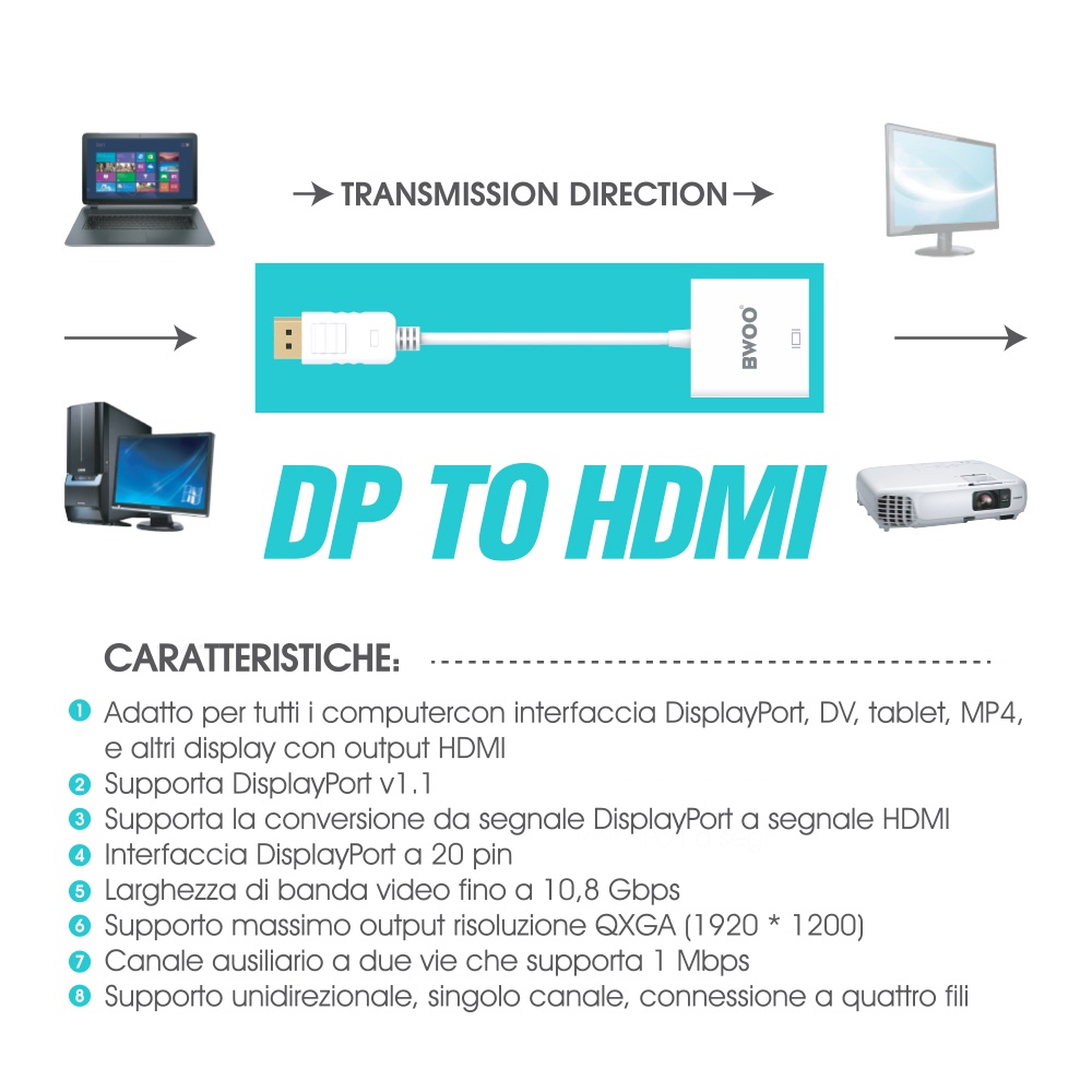 bwoo-hm007-dp-to-hdmi-adapter-อะแดปเตอร์แปลงสัญญาณจาก-displayport-ไปยัง-hdmi-ความละเอียด-1920x1200p