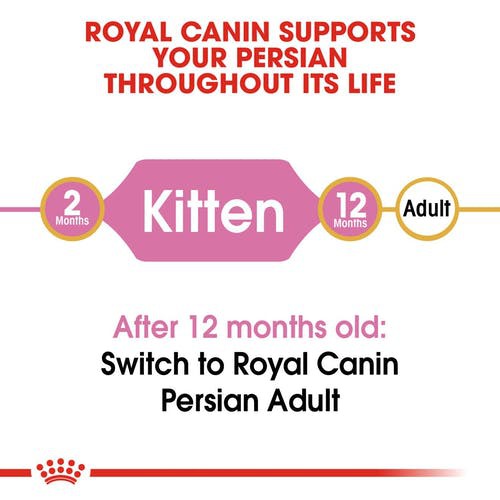 แบ่งขาย-royal-canin-1-กิโลกรัม-สูตร-เปอร์เซีย-แมวเด็ก-สำหรับแมวเด็กพันธุ์เปอร์เซีย