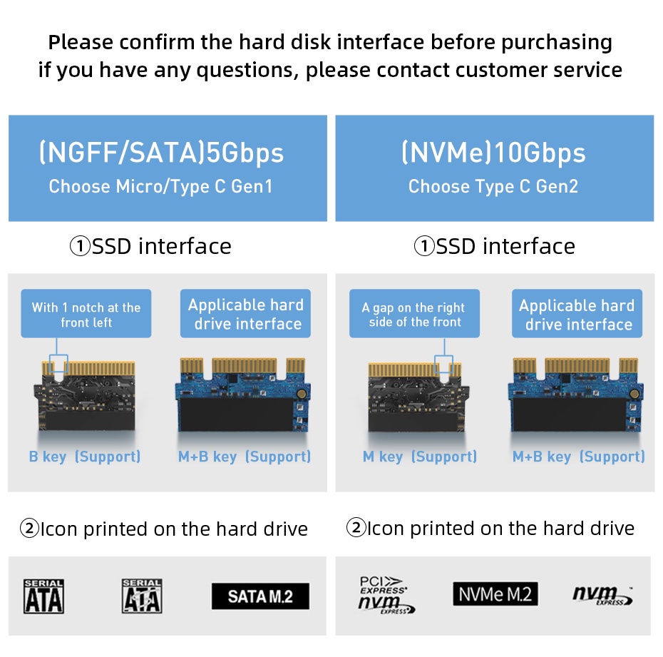 ภาพประกอบคำอธิบาย เคสฮาร์ดดิสก์ Lenovo M2 SSD M.2 เป็น USB 3.1 Gen 2 nvme SSD สําหรับ nvme PCIE M Key NGFF SATA B (B+M) Key SDD