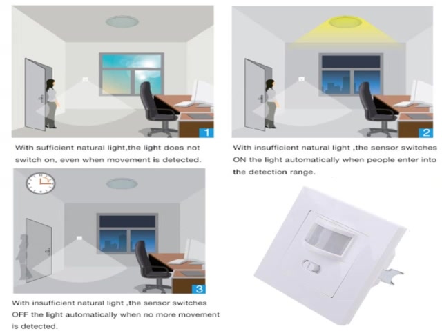 ขายดี-สวิตช์เซนเซอร์อินฟราเรดอัตโนมัติ-220-240v-ac-ติดผนัง-9-เมตร-pir-led