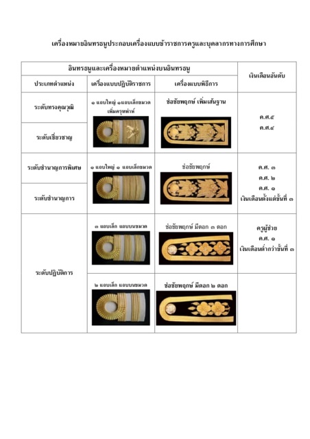 บ่ากากีระดับชำนาญการ-พิเศษ