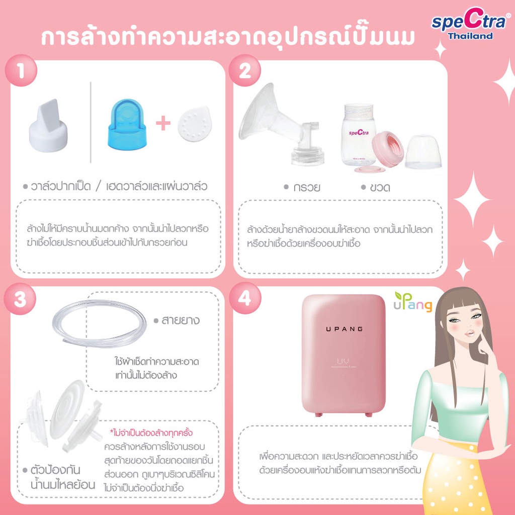 spectra-เครื่องปั๊มนมเกรดโรงพยาบาล-รุ่น-s1-plus