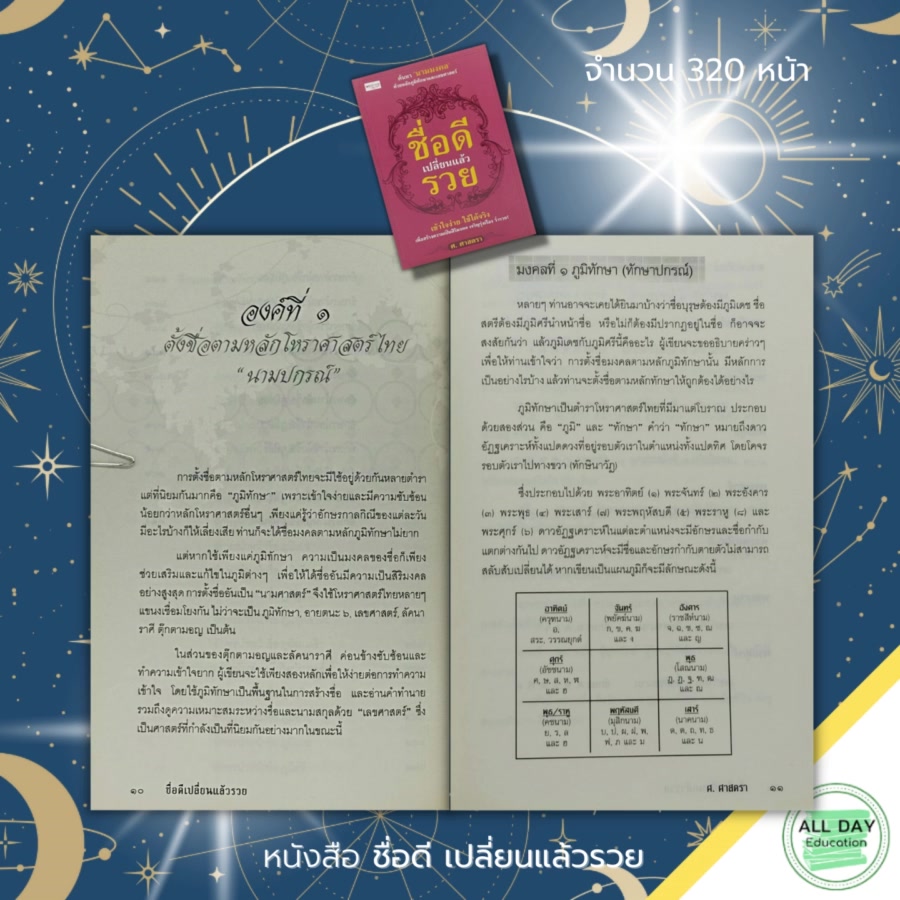 หนังสือ-ชื่อดี-เปลี่ยนแล้วรวย-คู่มือตั้งชื่อ-เปลี่ยนชื่อ-ชื่อมงคล-ตั้งชื่อ-ชื่อดี-ลัคนา-ราศี-ดวงดาว-เสริมชะตา