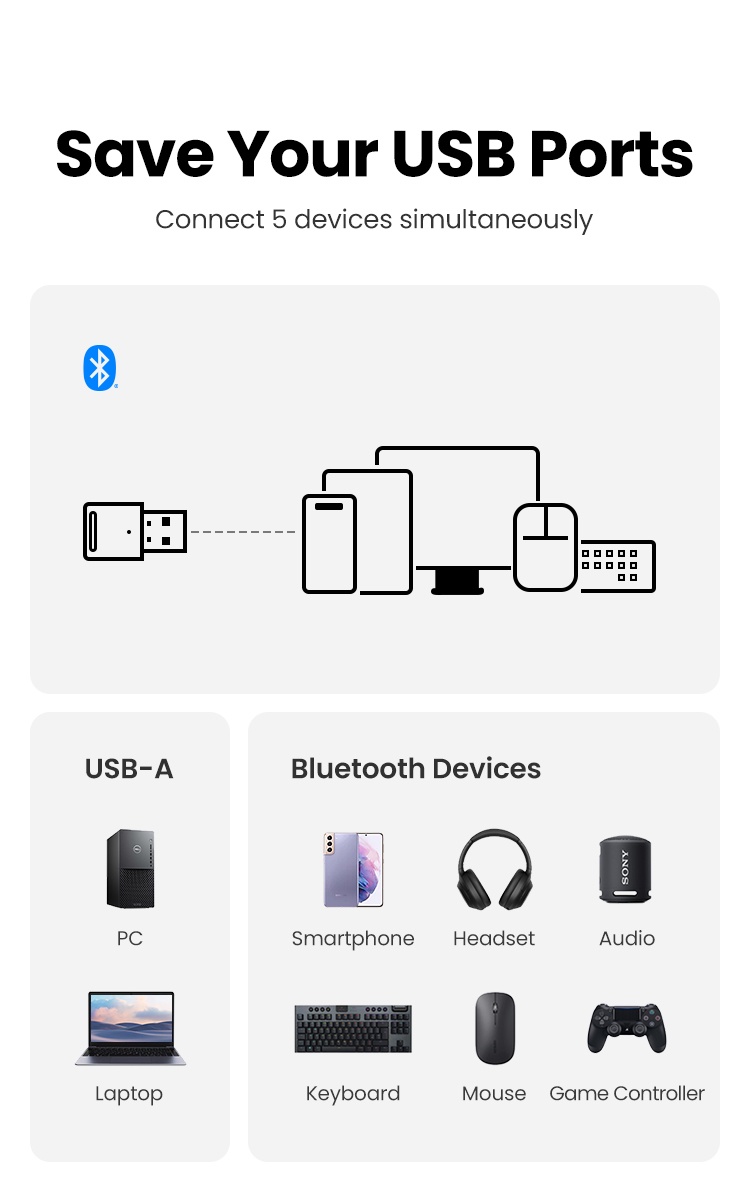 รูปภาพเพิ่มเติมเกี่ยวกับ UGREEN อะแดปเตอร์รับส่งสัญญาณ USB บลูทูธ 5.0 5.3 EDR Dongle สําหรับหูฟังบลูทูธไร้สาย PC