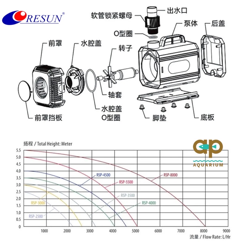 ปั๊มน้ำ-resun-rsp-2500-3000-3500-4000-4500-5500-8000-ปั๊มน้ำหมุนเวียนรุ่นใหม่