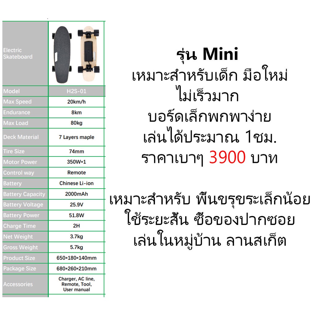 ภาพหน้าปกสินค้าSurf สเก็ตบอร์ดไฟฟ้า รุ่น Mini บอร์ด65x18cm เหมาะสำหรับเริ่มต้น 20km/h 8km 1มอเตอร์ แบต2Ah จากร้าน skaterboyshop บน Shopee