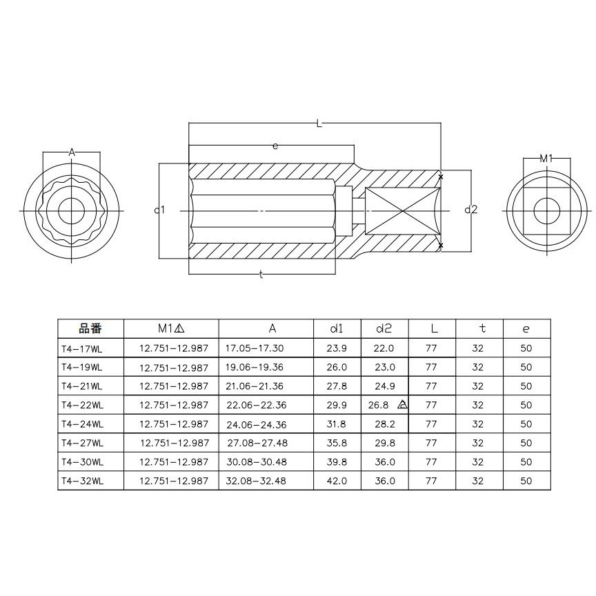 trusco-t4-10wl-301-9632-deep-socket-ลูกบ๊อกซ์-12-เหลี่ยม