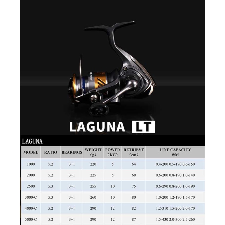 daiwa-รอกตกปลา-laguna-lt-3-1bb-2500-3000c-5-2-1-5-3-1-5-12-กก