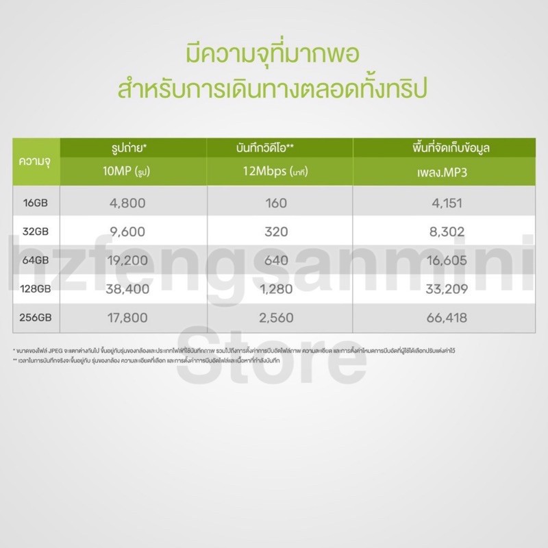 ของแท้-ใช้ได้-100-kingston-64gb-kingston-memory-card-micro-sd-64gb-class-10-คิงส์ตัน-เมมโมรี่การ์ด-64gb