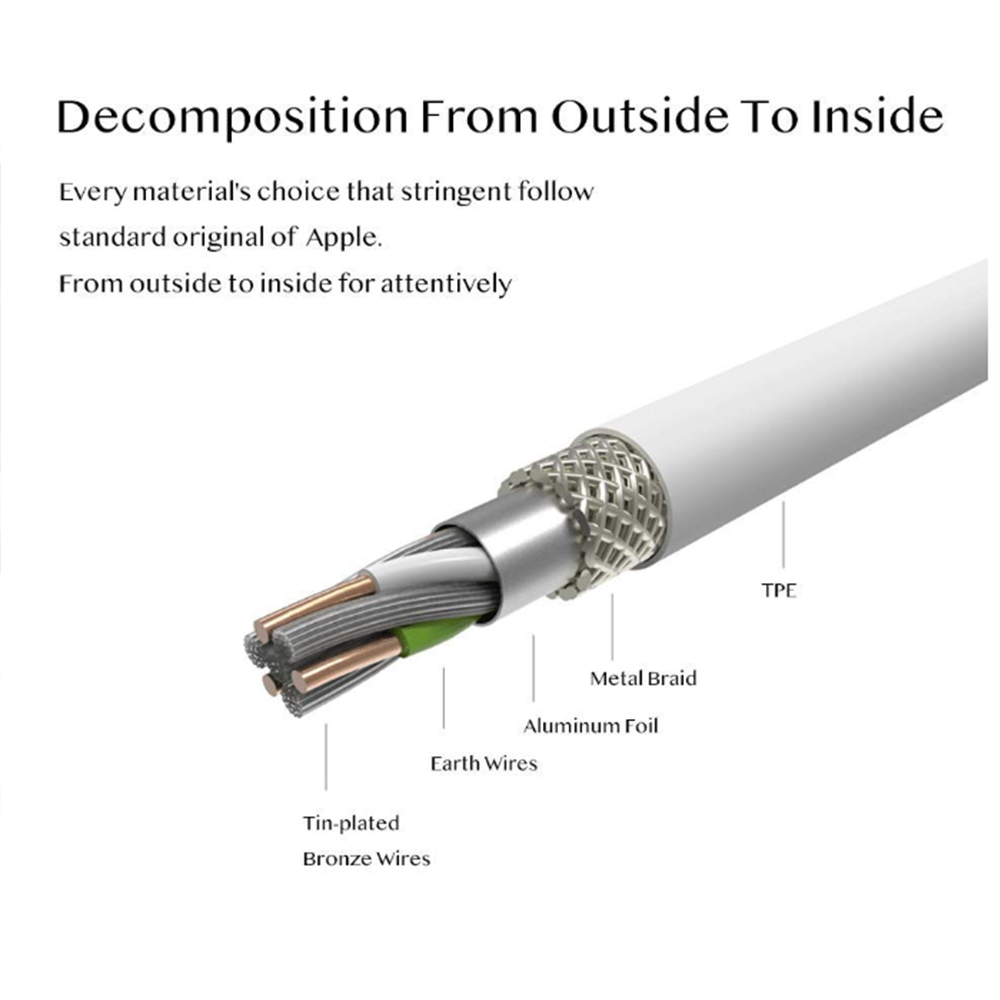 usb-2-0-สายชาร์จซิงค์ข้อมูลสําหรับ-i4-g-4-s-3g-3gs-i-pod-nano-5th-6th-i-pad-1-2-3-ipod-touch-3rd-4th