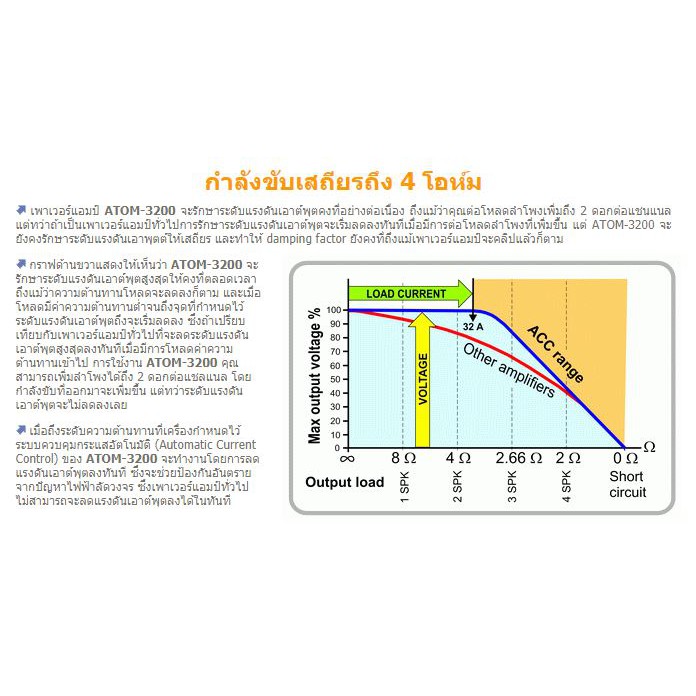 พาวเวอร์แอมป์-tafn-atom-3200-เสียงดี-ทนทาน-ระบบป้องกันดีเยี่ยม