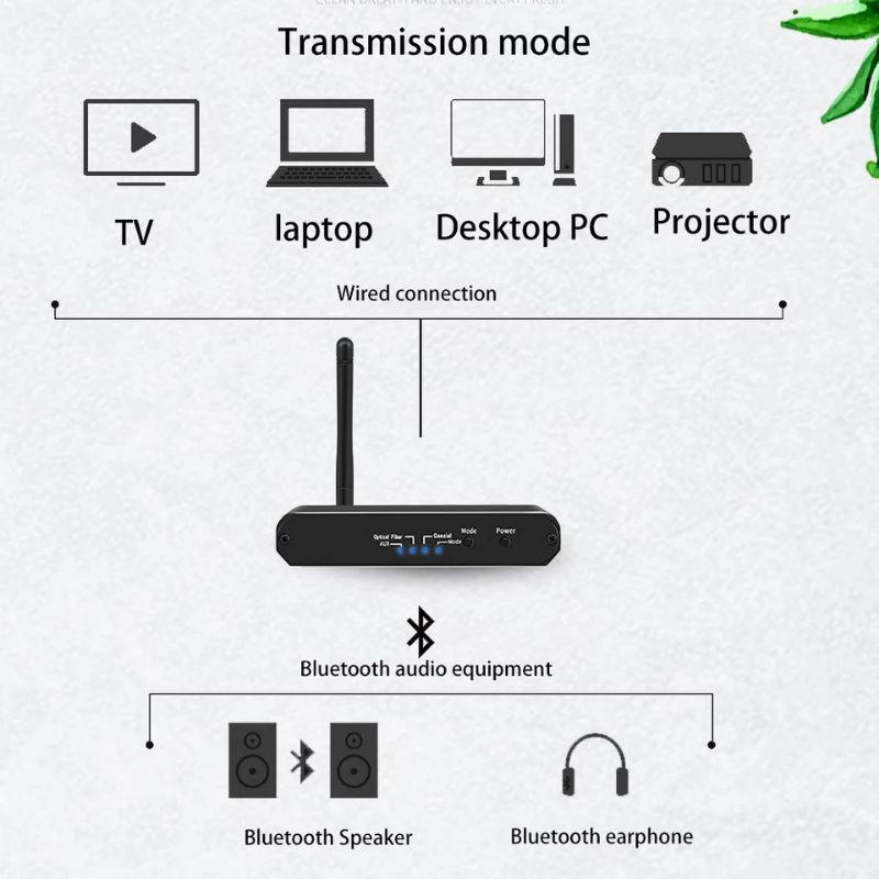 wireless-dacเสียงdigital-to-analog-audio-converterพร้อมบลูทูธเครื่องส่งสัญญาณสำหรับhifiสเตอริโอบลูทูธdac