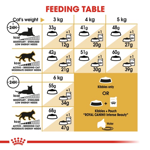 royal-canin-siamese-อาหาร-สำหรับแมวโตพันธุ์วิเชียรมาศ-อายุ-1-ปีขึ้นไป-2kg