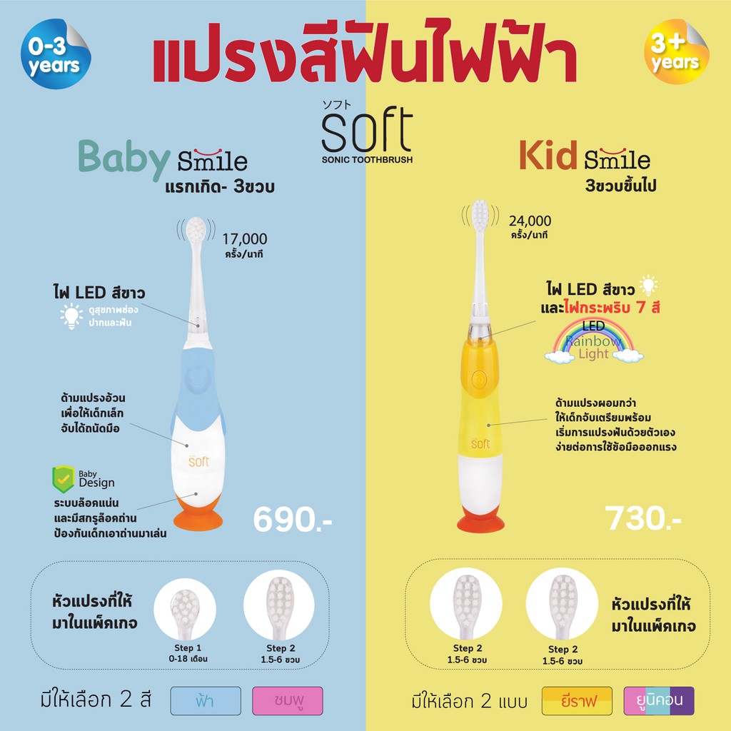 แปรงสีฟันเด็ก-แปรงสีฟันไฟฟ้าระบบโซนิค-soft-สำหรับเด็ก-0-3-ขวบและ-3-ขวบขึ้นไป