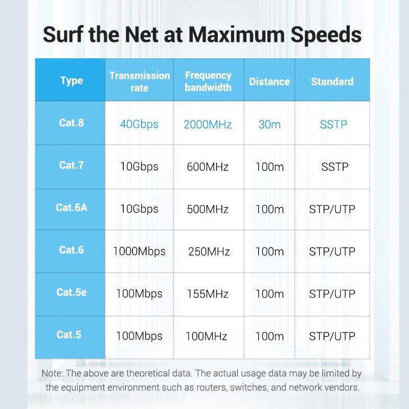 ภาพประกอบของ Vention ใหม่ สายเคเบิลเครือข่าย CAT8 Lan SSTP 40Gbps ความเร็วสูง 2000Mhz CAT 8 IKA IKC สีดํา