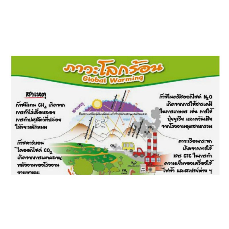 ภาวะโลกร้อน-eq-066-โปสเตอร์กระดาษหุ้มพลาสติก