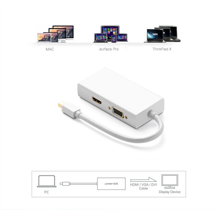 3in1-adapter-mini-displayport-to-vga-hdmi-dvi-สายแปลงสัญญาณ