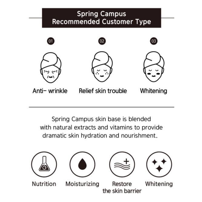 spring-campus-skin-base-whitening-anti-wrinkle-ครีมบำรุงผิวหน้า-ผิวกระจ่างใส-ลดเลือนริ้วรอย-นำเข้าจากเกาหลีใต้