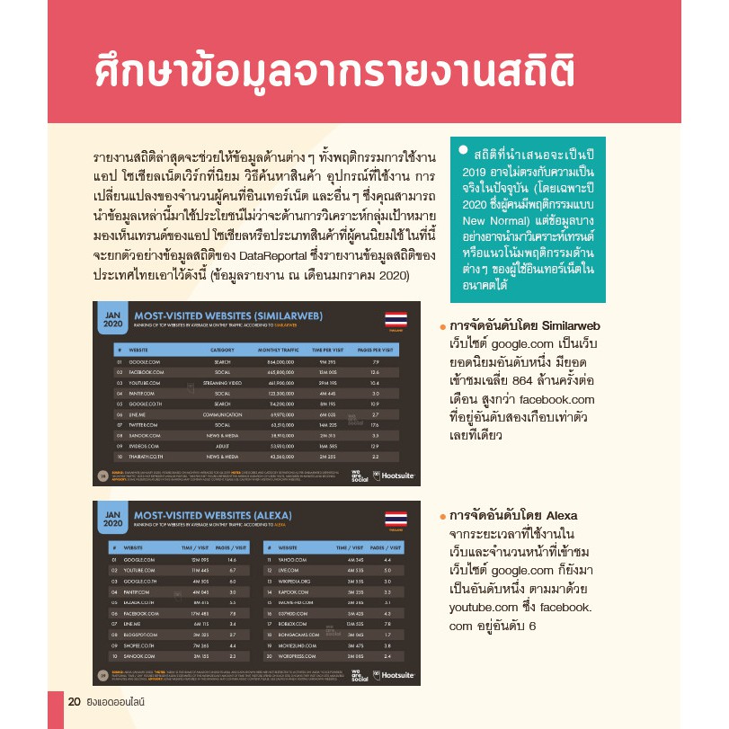 ฟรี-ห่อปก-หนังสือ-ยิงแอดออนไลน์-งบไม่บานปลาย-ขายได้คุ้มชัวร์-เล่มใหม่-ปี-2563-isbn-7770