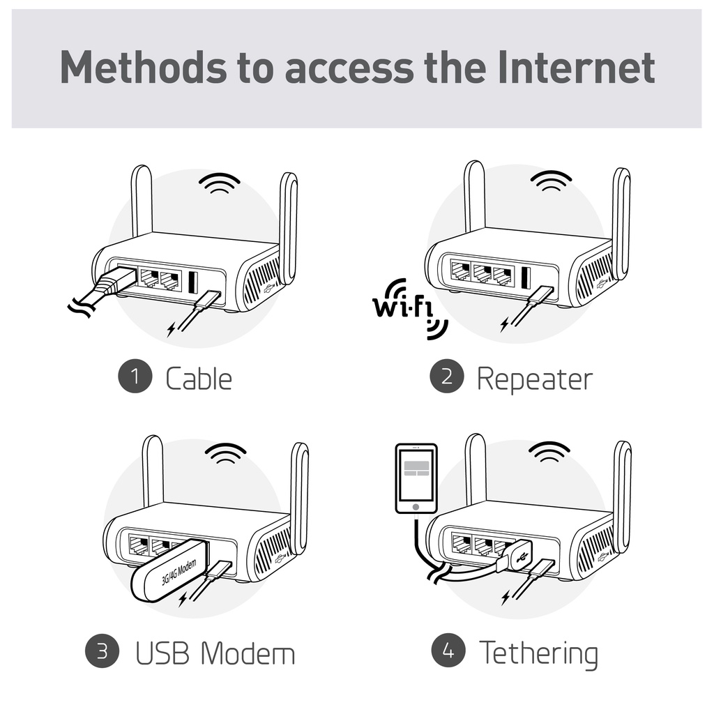 ภาพหน้าปกสินค้าGL.iNet GL-MT1300 (Beryl) VPN Secure Travel Gigabit Wireless Router, AC1300 400Mbps (2.4GHz) + 867Mbps (5GHz) Wi-Fi, ฮอตสปอตขนาดพกพา, IPv6, Tor, สล็อต MicroSD, USB3.0 สำหรับ Wi-Fi ทบทวน จากร้าน glinet.th บน Shopee