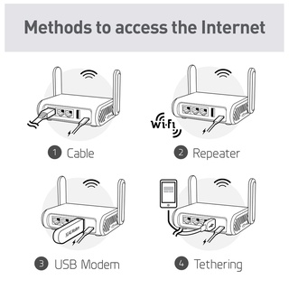 ภาพขนาดย่อของภาพหน้าปกสินค้าGL.iNet GL-MT1300 (Beryl) VPN Secure Travel Gigabit Wireless Router, AC1300 400Mbps (2.4GHz) + 867Mbps (5GHz) Wi-Fi, ฮอตสปอตขนาดพกพา, IPv6, Tor, สล็อต MicroSD, USB3.0 สำหรับ Wi-Fi ทบทวน จากร้าน glinet.th บน Shopee