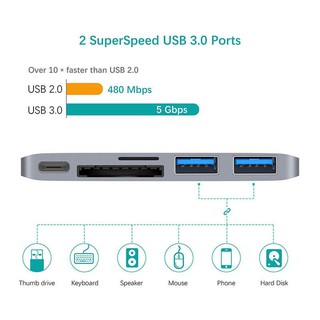 ภาพขนาดย่อของภาพหน้าปกสินค้าUSB Type C Hub USB C 5 in 1 Combo Hub with Charging Port USB 3.0 for Macbook 12 Inch 13 Inch Card Reader จากร้าน newpower1 บน Shopee