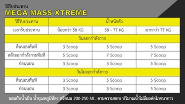 🔥 เวย์โปรตีน สูตรเพิ่มน้ำหนัก เพิ่มกล้ามเนื้อ Mega Mass Xtreme แบ่งขาย |  Shopee Thailand
