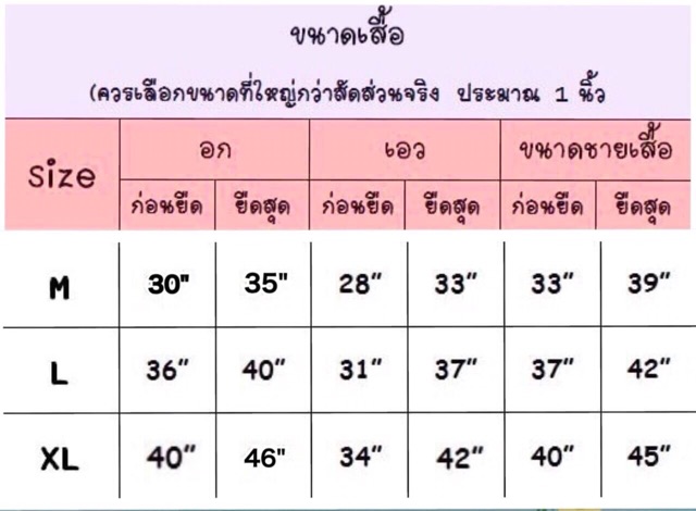 ราคาpromotion