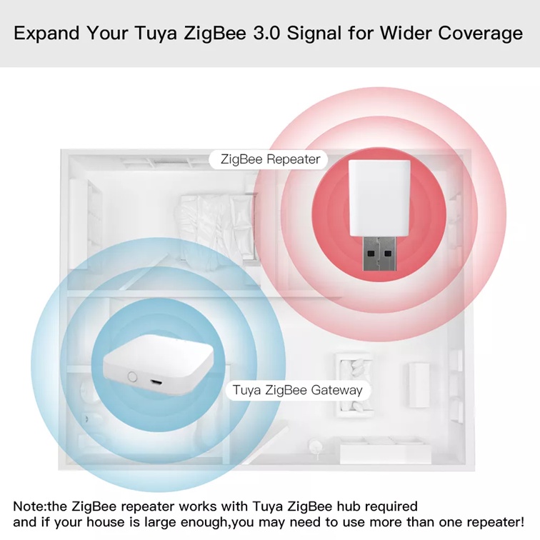 ตัวขยายสัญญาณ-tuya-zigbee-repeater-อุปกรณ์ขยายสัญญาณจาก-zigbee-gateway-ให้แรงและไกลขึ้น-ตัว-mesh-สัญญาณ