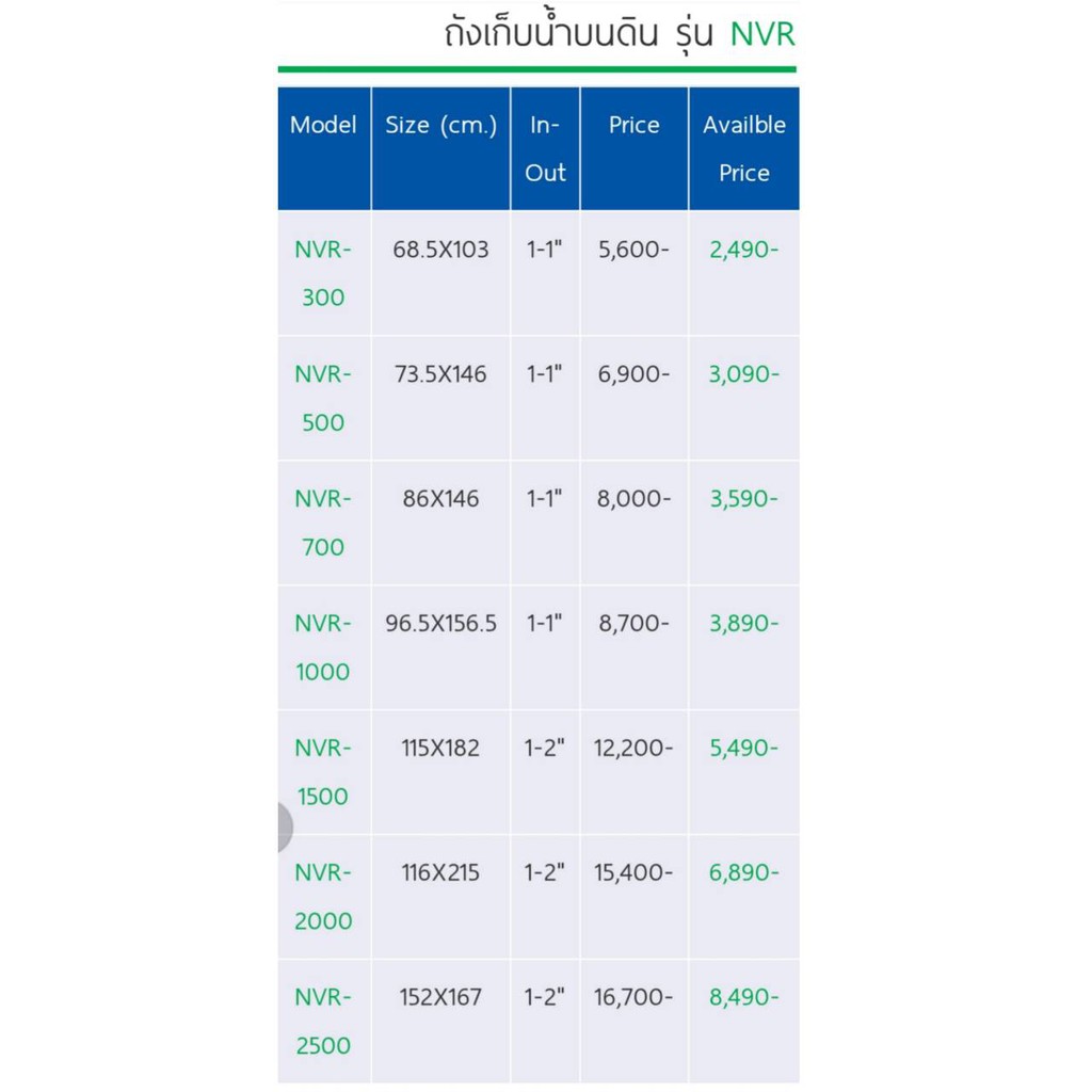 จัดส่งฟรี-wave-ถังเก็บน้ำบนดิน-รุ่น-นาวาร่า-เอ็นวีอาร์-สีฟ้า-ถังน้ำบนดิน-ถังน้ำ-แท็งค์น้ำ-wave-รุ่น-navara