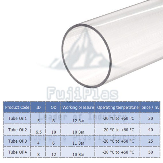 สายน้ำมันรถ-สายแก๊สโซฮอล์-e10-e20-e85-91-95-ขนาด-5x8-mm-6-5x10-mm-8x12mm