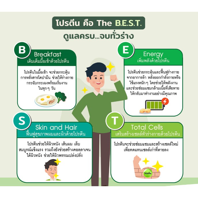 nutrilite-protein-นิวทริไลท์-อาหารเสริมและวิตามิน-อาหารควบคุมน้ำหนัก-ฉลากไทย-ลบบาร์โค๊ด